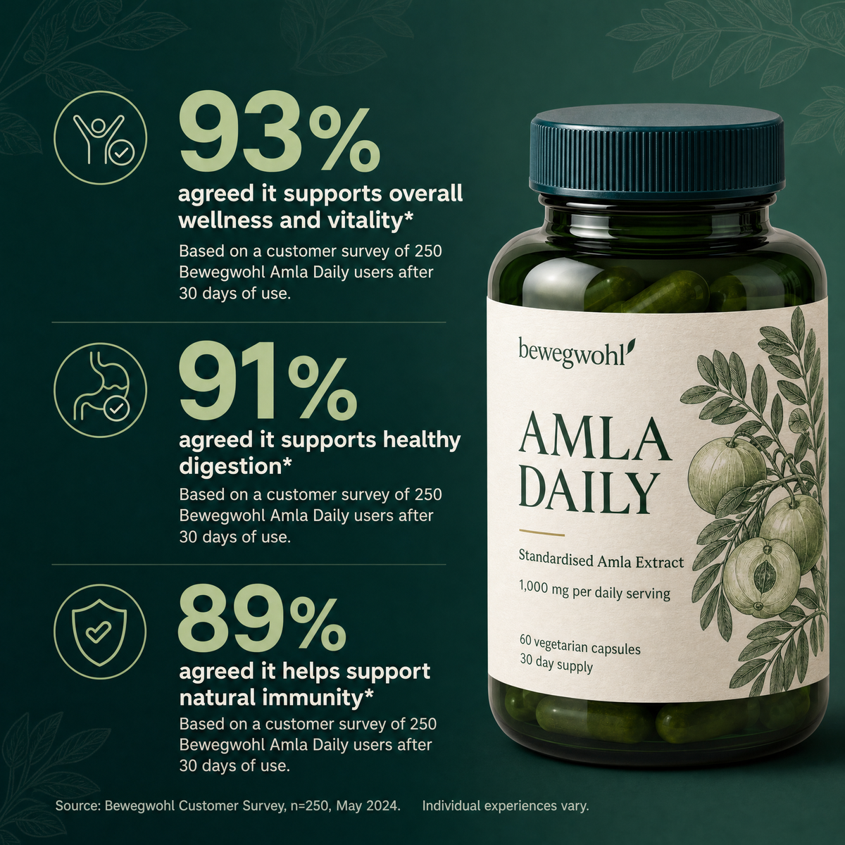 NorthPlus Amla Daily