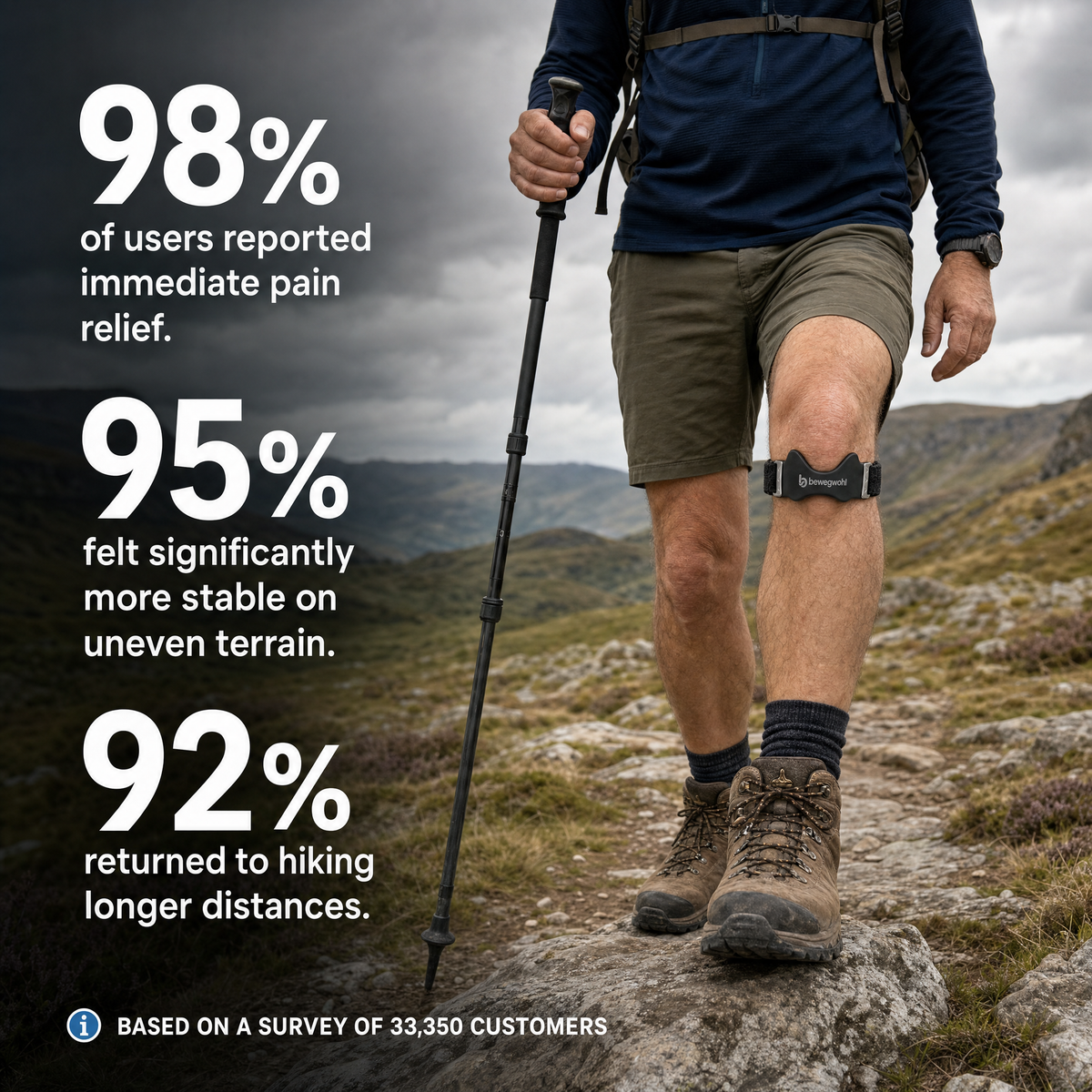 NorthPlus Patella Strap